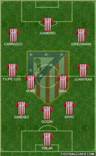 C. Atlético Madrid S.A.D. Formation 2016