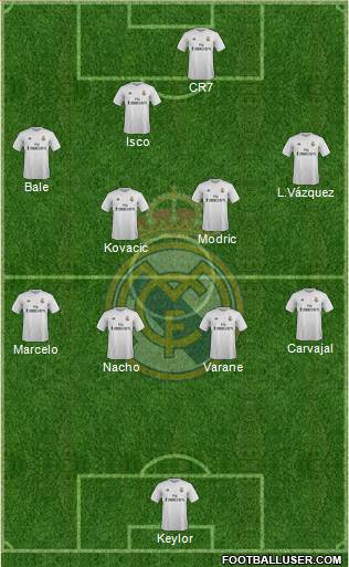 Real Madrid C.F. Formation 2016