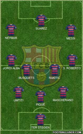 F.C. Barcelona Formation 2016