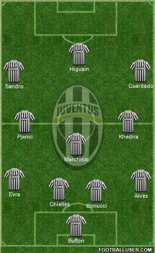 Juventus Formation 2016