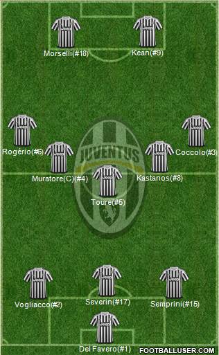 Juventus Formation 2016