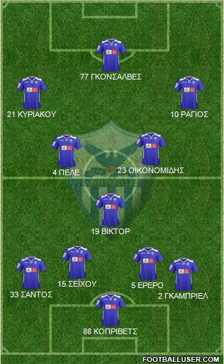 AE Anorthosis Famagusta Formation 2016