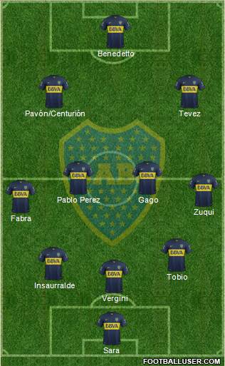 Boca Juniors Formation 2016