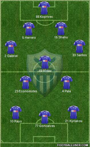 AE Anorthosis Famagusta Formation 2016