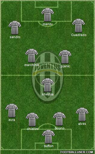 Juventus Formation 2016