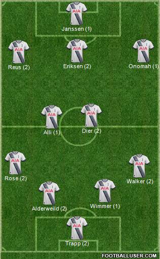 Tottenham Hotspur Formation 2016
