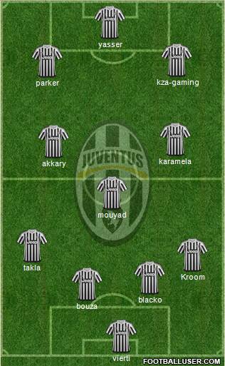 Juventus Formation 2016