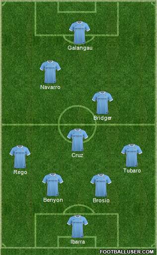 Manchester City Formation 2016