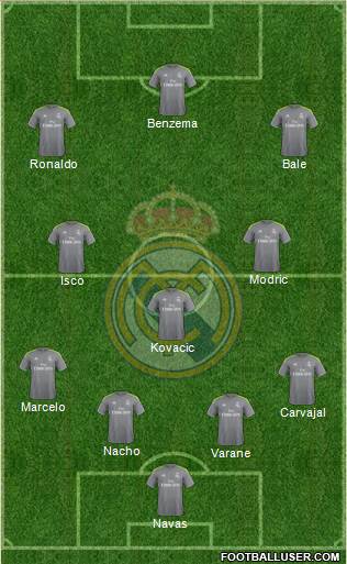 Real Madrid C.F. Formation 2016