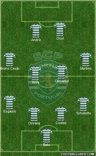 Sporting Clube de Portugal - SAD Formation 2016