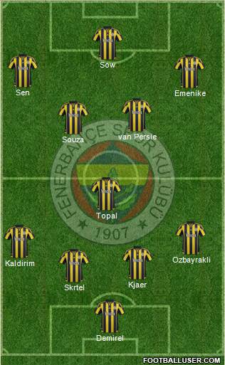 Fenerbahçe SK Formation 2016