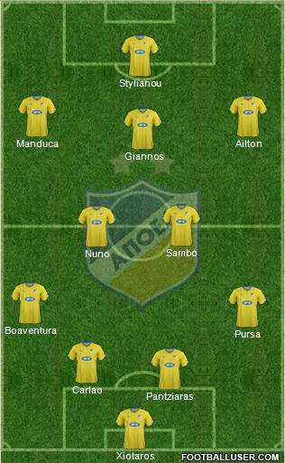 APOEL Nicosia Formation 2016
