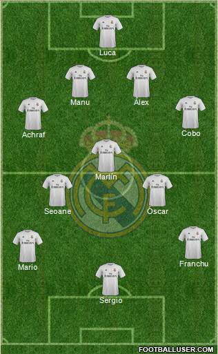 Real Madrid C.F. Formation 2016