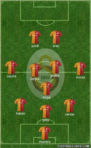 Galatasaray SK Formation 2016