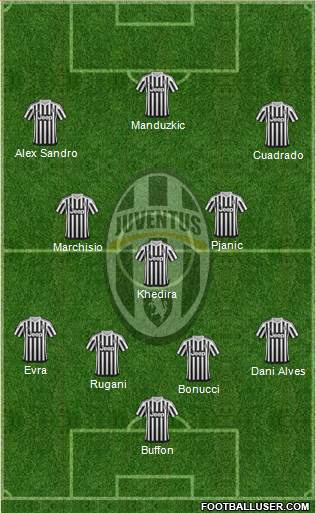 Juventus Formation 2016