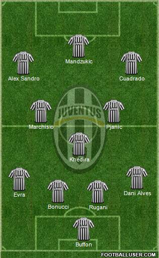 Juventus Formation 2016