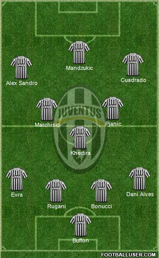 Juventus Formation 2016