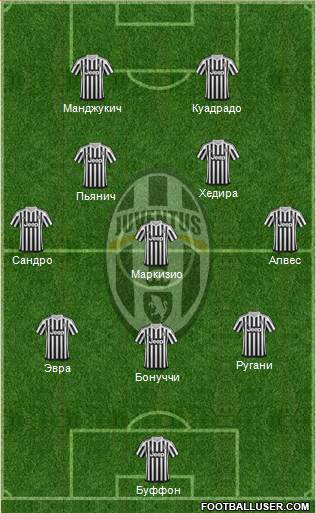 Juventus Formation 2016