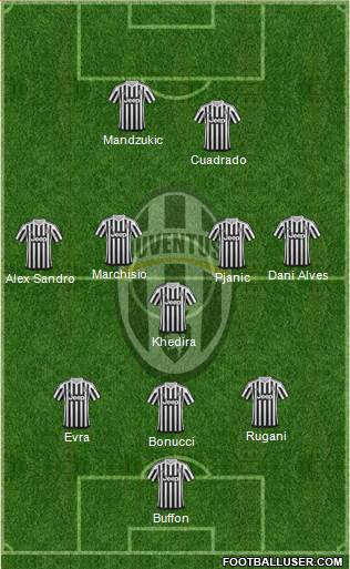 Juventus Formation 2016