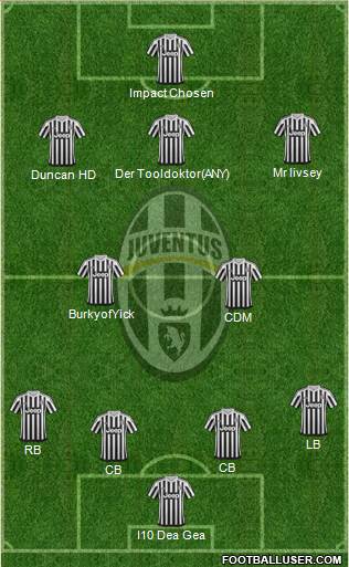 Juventus Formation 2016