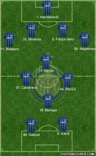 F.C. Internazionale Formation 2016