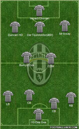 Juventus Formation 2016