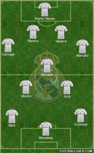 Real Madrid C.F. Formation 2016