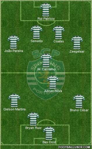 Sporting Clube de Portugal - SAD Formation 2016