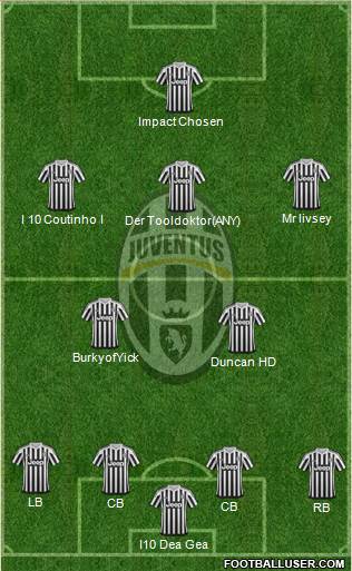 Juventus Formation 2016