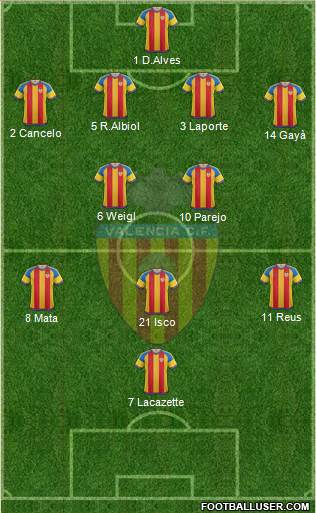 Valencia C.F., S.A.D. Formation 2016