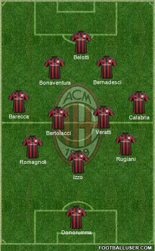 A.C. Milan Formation 2016