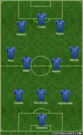 Chelsea Formation 2016