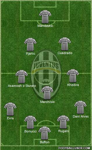 Juventus Formation 2016