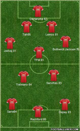 Manchester United Formation 2016