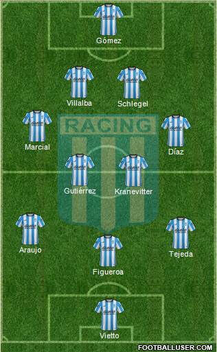 Racing Club Formation 2016