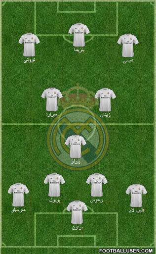 Real Madrid C.F. Formation 2016