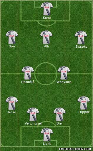 Tottenham Hotspur Formation 2016