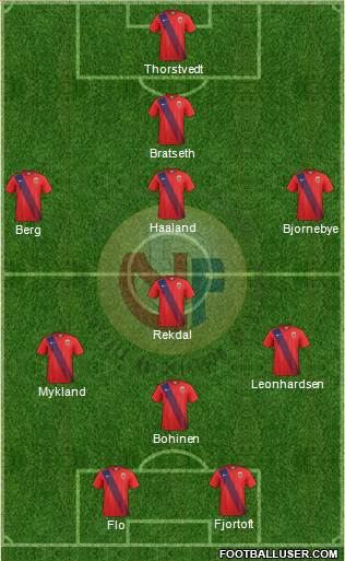 Norway Formation 2016