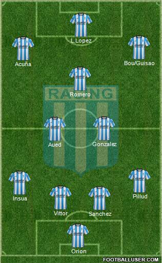 Racing Club Formation 2016