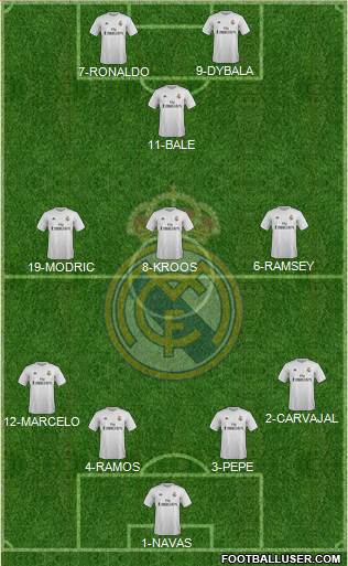 Real Madrid C.F. Formation 2016
