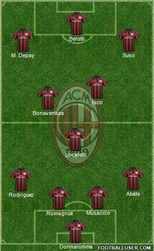 A.C. Milan Formation 2016
