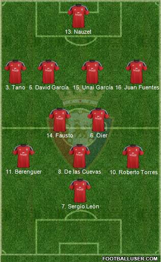 C. At. Osasuna Formation 2016