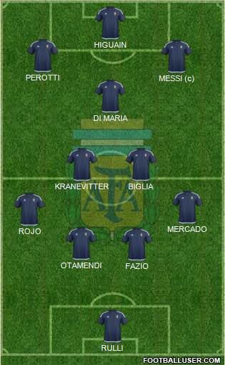 Argentina Formation 2016