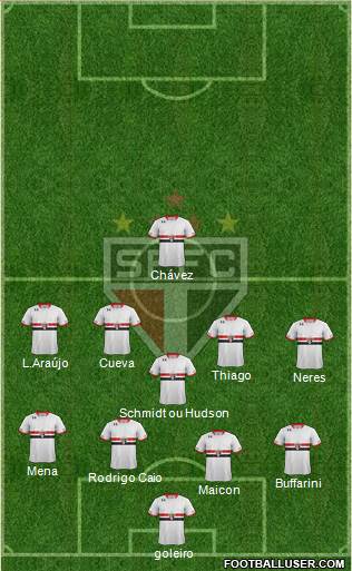 São Paulo FC Formation 2016