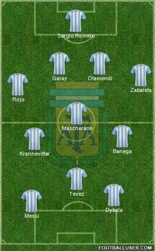Argentina Formation 2016