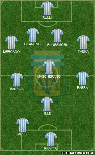 Argentina Formation 2016