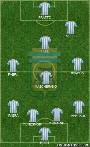 Argentina Formation 2016