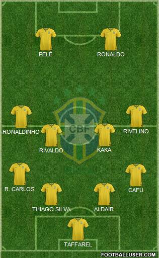 Brazil Formation 2016