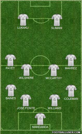 Everton Formation 2016