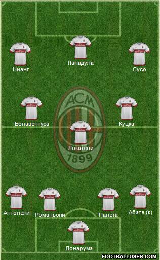 A.C. Milan Formation 2016